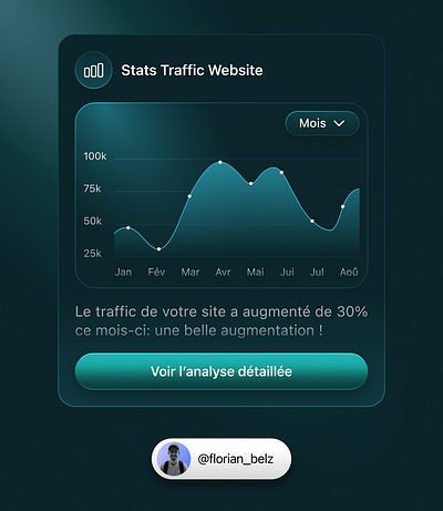 Little green graph chart button card gradient graph graph chart green mobile design shadow ui design