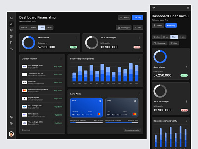 Finance Dashboard Dark Mode dark mode dashboard design finance ui ux website