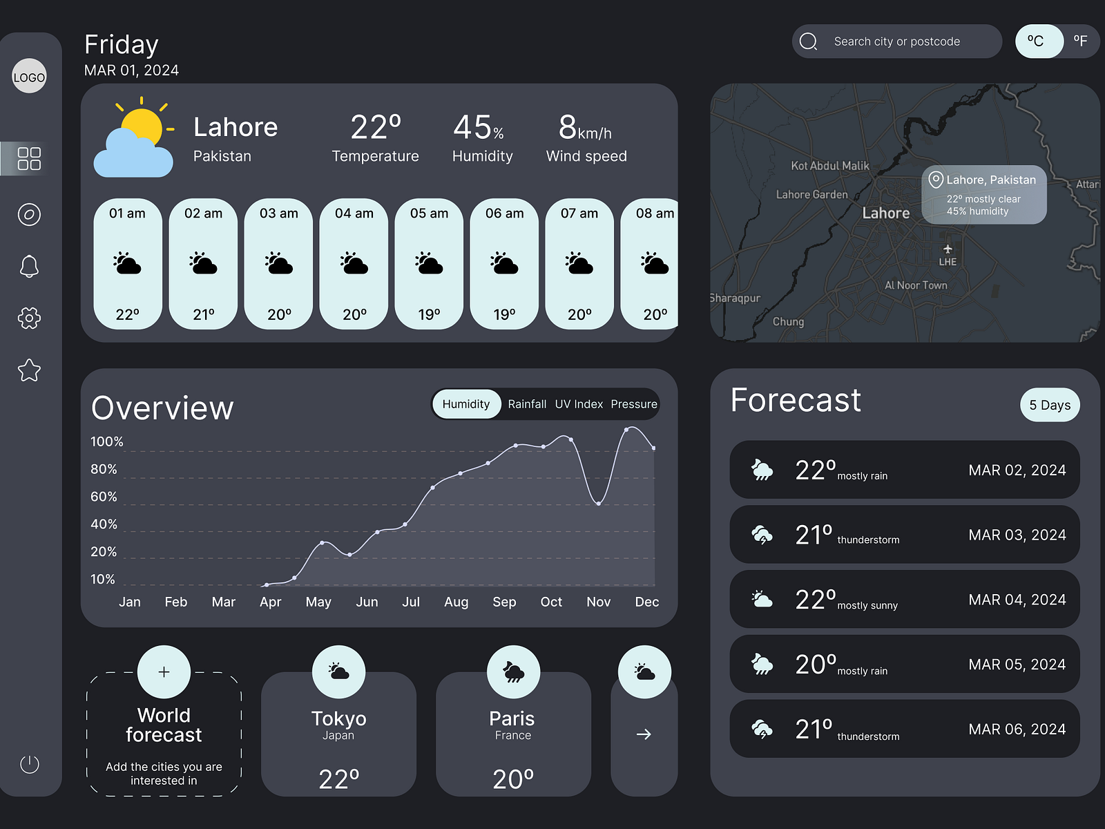 Weather App Dashboard by Shawaiz on Dribbble