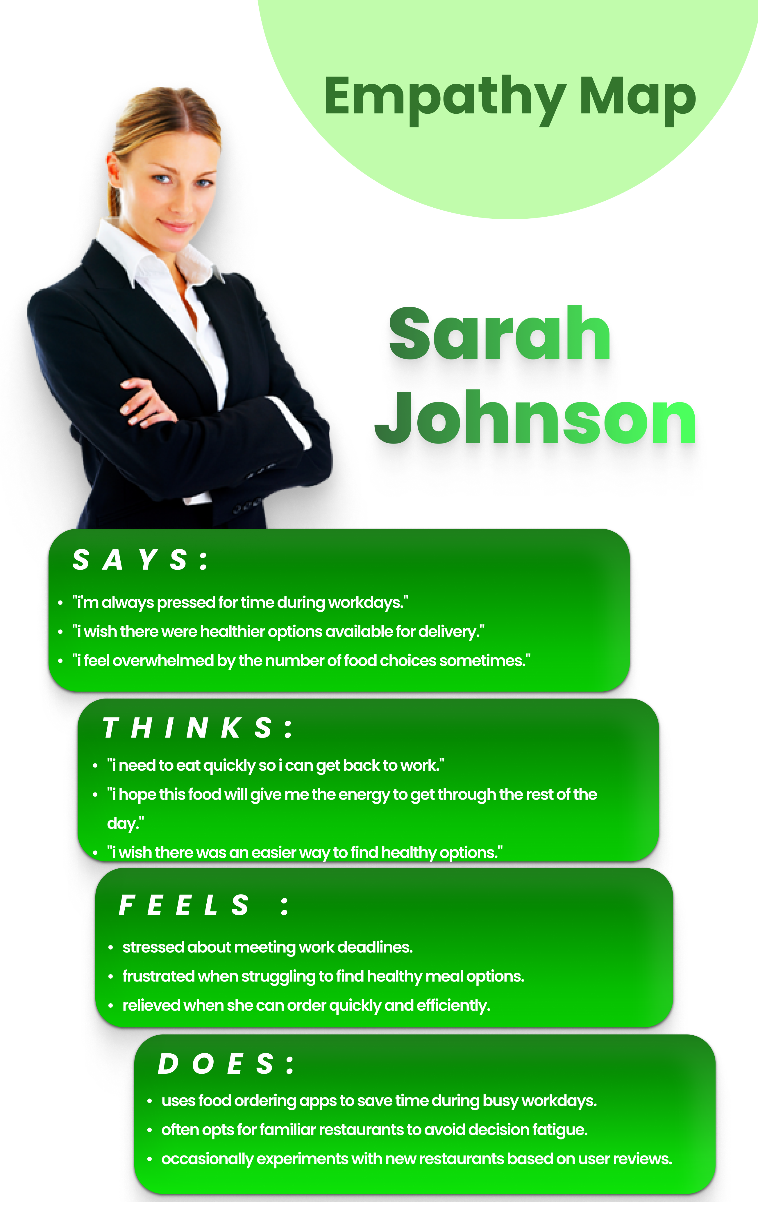 Example of Food Ordering Mobile App UI Design