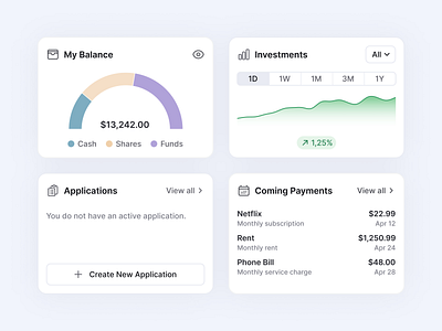 Widget Designs for Finance Websites bank banking chart design figma finance fintech ui ux widgets