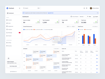 EduDash - LMS Dashboard dashboard design e learning education landingpage learn learning management learning software lms online courses online education study ui website website design