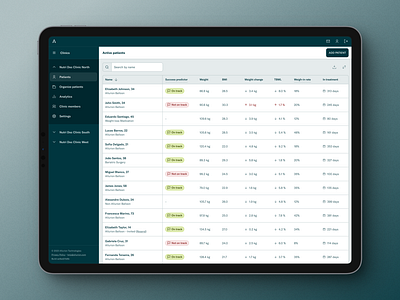 Weight-loss Clinics Dashboard dashboard design system health healthcare product design table ui design ux design