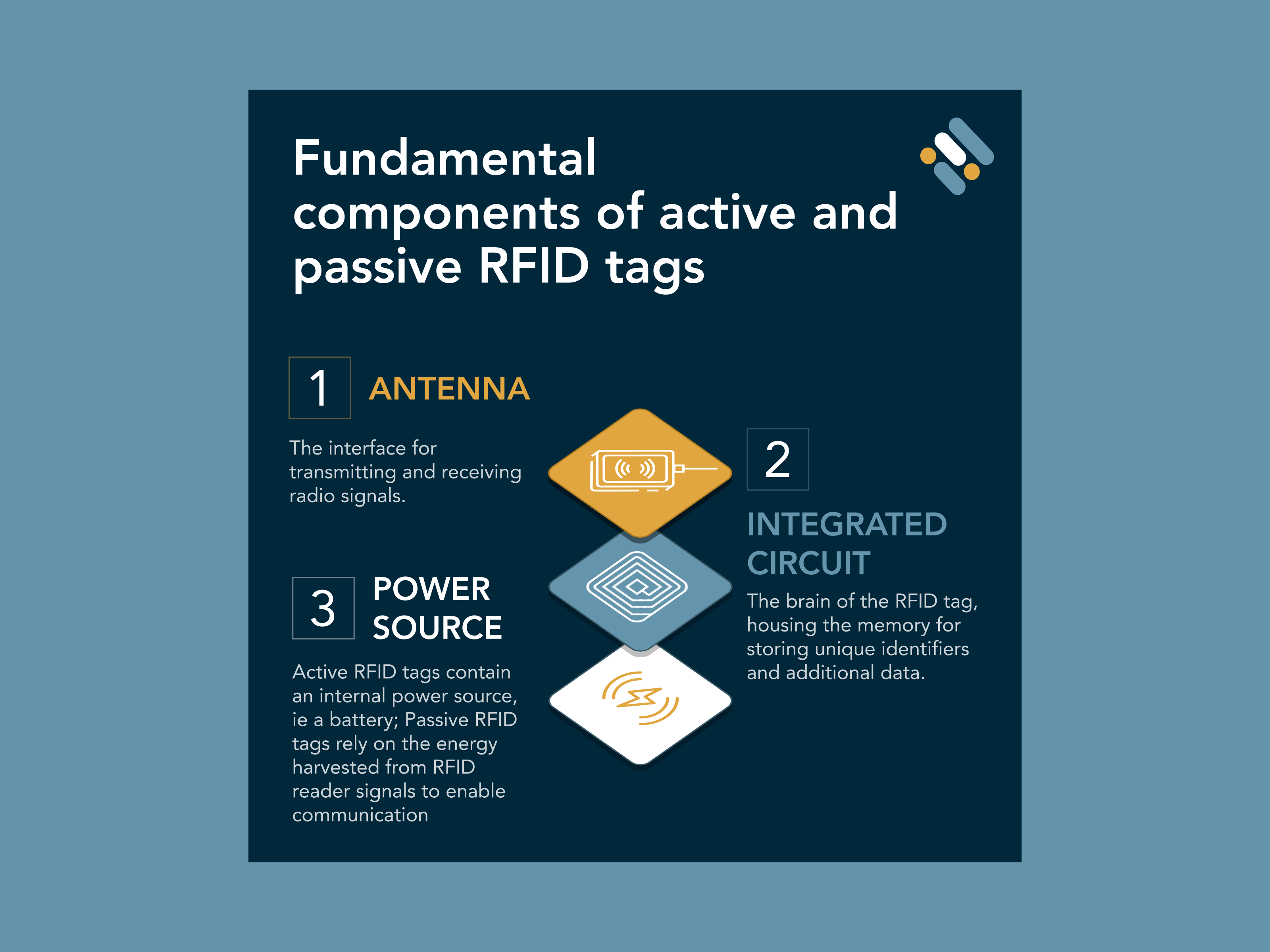 Factory Sense - Video Ads ads animation app banner ads design display ads event google ads graphic design html 5 motion graphics video ads