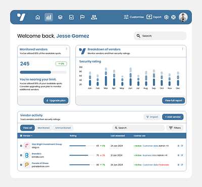 Vendor Management Dashboard UI Design dashboard design dashboard ui design ui design vendor management dashboard vendor management dashboard ui