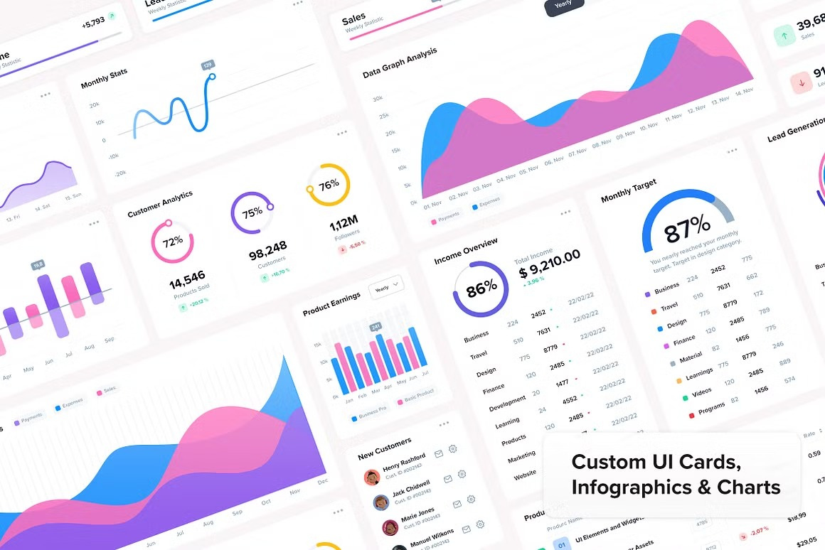 Dub - Sales Analytics UI Dashboard by Design Laboratory on Dribbble