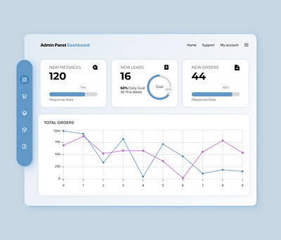 Dashboard adminpanel dashboard data