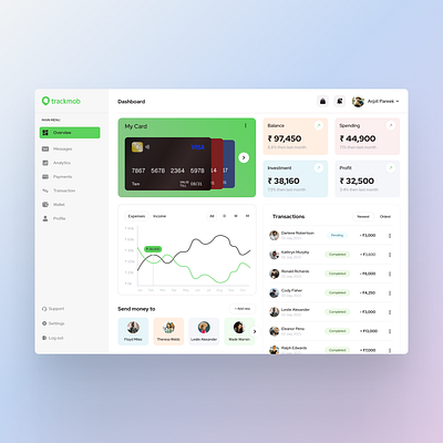 Trackmob - Track all your money matters! dashboard design figma landing page saas ui uidesign ux webdesign