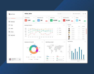 Travel app - Admin Dashboard admin application brand dashboard design figma mobile service tablet technology travel ui uiux user experience user interface ux web website