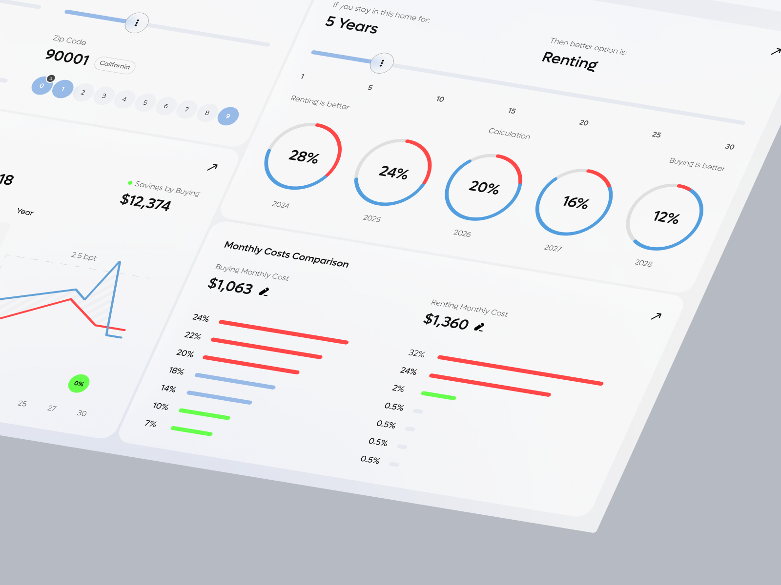 WalletHub Dashboard - Buy & Rent Calculator by Stav D. for RonDesignLab ...