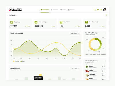 Grocery Inventory management | UI/UX figma case study