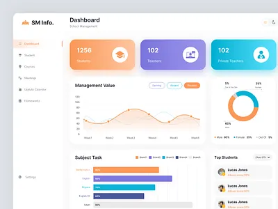 School Management Dashboard applicaition application management dashboard ui mobile app school app school management school management dashboard school management design web application design