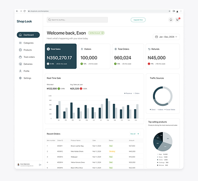 E-commerce WebApp - Dashboard Store Analytics analytics dashboard enterprise figma native app productdesign saas software ui uidesign web app