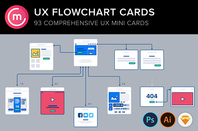 UX Flowchart sitemap website cards 2 ai diagram illustrator information architecture information maps mind map mockups ux site maps web design website website design websites wireframe wireframes