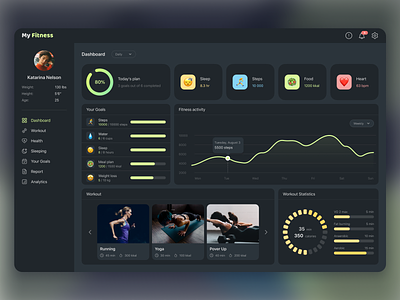 Fitness Dashboard activity app app design chart coach daily task design fitness fitness dashboard health health app minimal dashboard sport tracker ui ux workout
