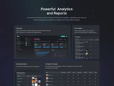 📊 The analytics page at Publer analysis analytics bar charts column competitor dark dashboard figma grid heat heatmap insight insights light pie post publer report tables