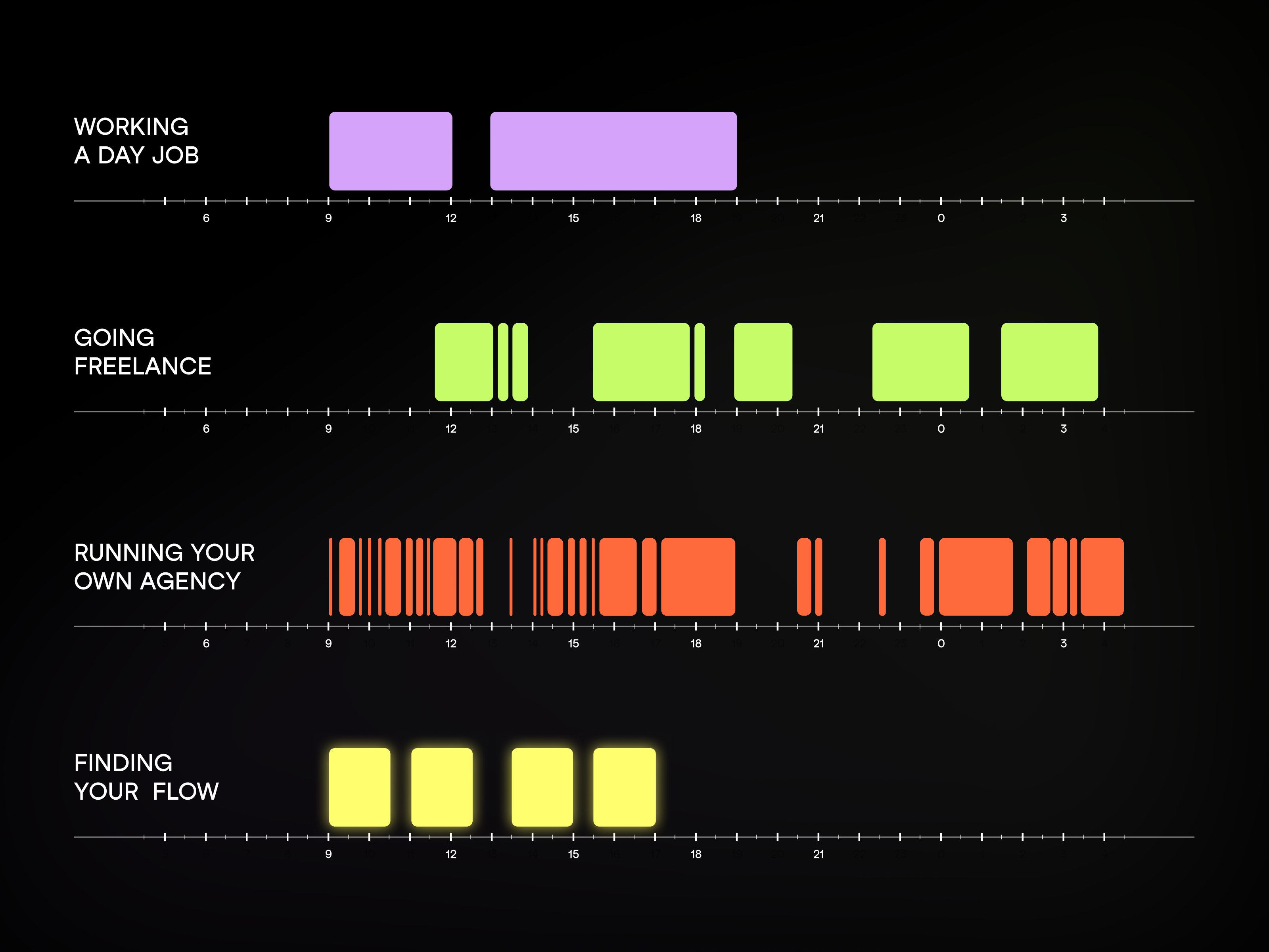 Flow activity clean flat flow hours lecture management perspektiva presentation productivity schedule showcase time time tracking tracking worktime
