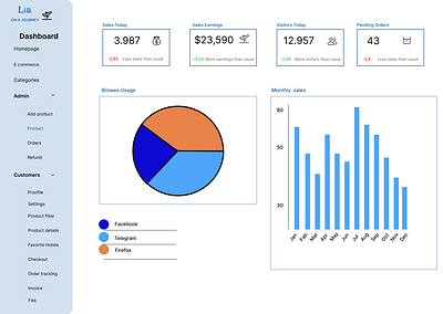 Dashboard 3d graphic design logo ui