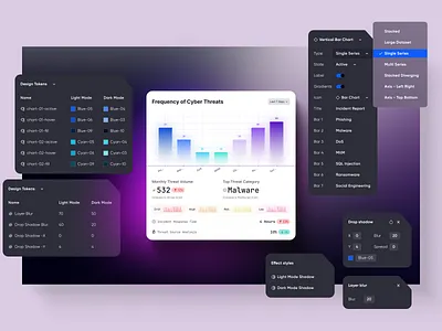 Unify Blocks - Tokens, Themes, & Properties bar block chart component dark mode dashboard design edit figma free preview property report template token ui ux widget