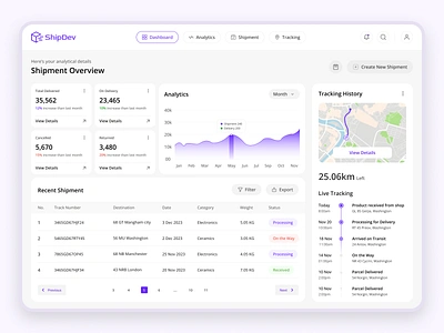 Cargo Delivery/Shipping Management Tool appdesign design mobileapp productdesign ui uiux uiuxdesigner userinterfacedesign uxdesign webdesign websitedesign