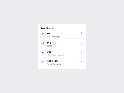 Dashboard analytics component analytics component dashboard saas ui ux