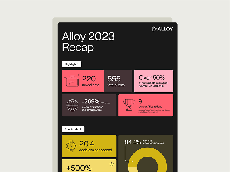 Infographic - Alloy blog brand design branding data display data visualization design end of year recap fintech flat graphic design icon icon design infographic vector visual design