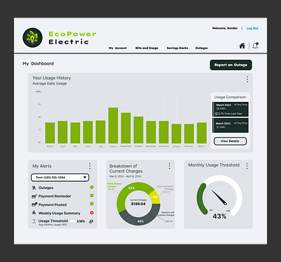 Daily UI 021: Home Monitoring Dashboard daily ui