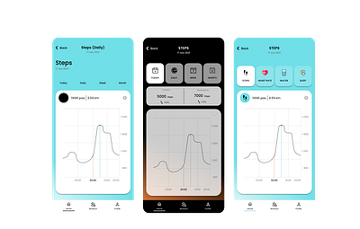 Stride: Crafting an Engaging Fitness App Experience app app design branding design fitness fitness tracker graphic design minimalistic step tracker app ui ux ux design