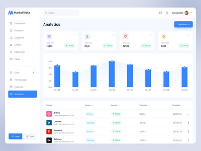 Analytics Page Dashboard Design analytics dashboard design saas ui design web design