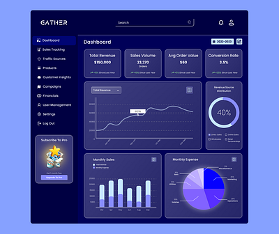 Analytics Dashboard 018 analytics analytics dashboard daily ui daily ui challenge daily ui challenge 018 dashboard ui ux