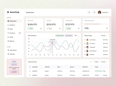 Sales dashboard design and animation animation app branding dashboard design motion design sales ui ux
