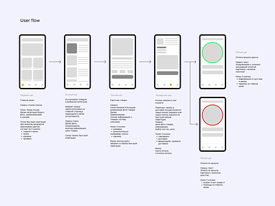 User Flow ui user flow