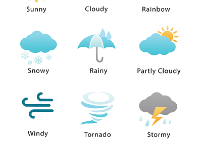 Weather chart chart educational chart weather
