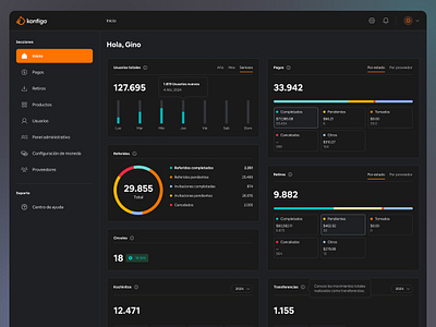 Finance Dashboard Design charts controls darkmode dashboard data design interaction design intuitive design navigation design ui user experience (ux)