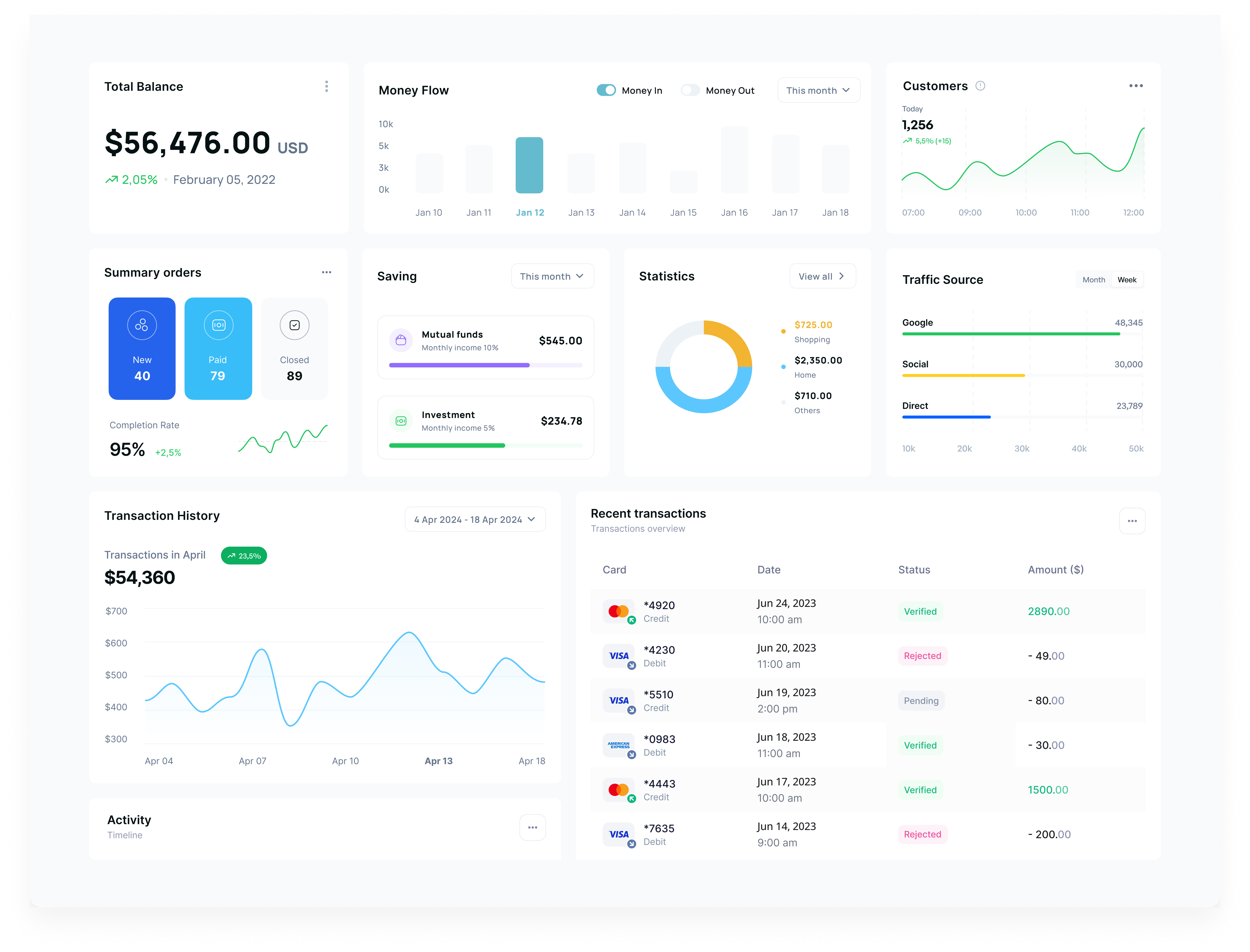 Wallet Dashboard | Cryptocurrency by Valeria SAViNA on Dribbble