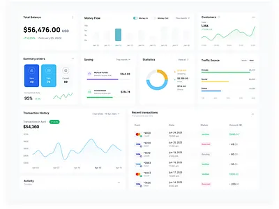 Wallet Dashboard | Cryptocurrency balance banking dashboard bitcoin clean ui creative crypto currency dashboard dashboard app dashboard design design finance finance dashboard financial money savina designer trade uxdesign wallet webdesign