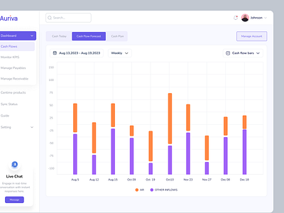 Cash Flows - Finance Dashboard Design banking dashbaord cashflow dashboard finance dashbaord saas dashbaord