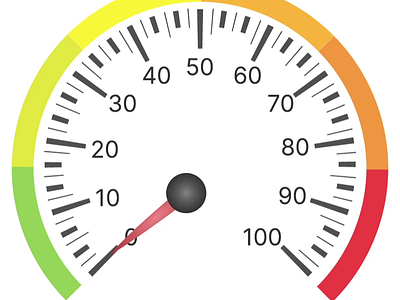 RPM/Tachometer gauge animation. after effect alarm animation animations gif graphic motion graphics rpm speed speed meter tachometer