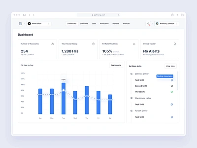 Staffing Employer Dashboard animation azure blue charts clean dashboard employer graphic design hr job offer jobs process product design staffing table top navigation ui ux white