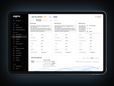 Campaign Page Design | A/B Test Statistics | Dashboard ab testing appdesign campaign page campaign results charts crm dailyui dashboard design lead management leads saas table ui uidesign userexperience userinterface uxdesign visualisation web platform