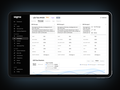 Campaign Page Design | A/B Test Statistics | Dashboard ab testing appdesign campaign page campaign results charts crm dailyui dashboard design lead management leads saas table ui uidesign userexperience userinterface uxdesign visualisation web platform