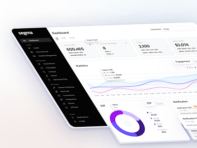 Lead Management Platform Design | Email and Sms Campaigns appdesign charts dailyui dashboard data management design email campaign inspiration lead management line chart menu pie chart sidebar sms campaign ui uidesign userexperience userinterface uxdesign web platform