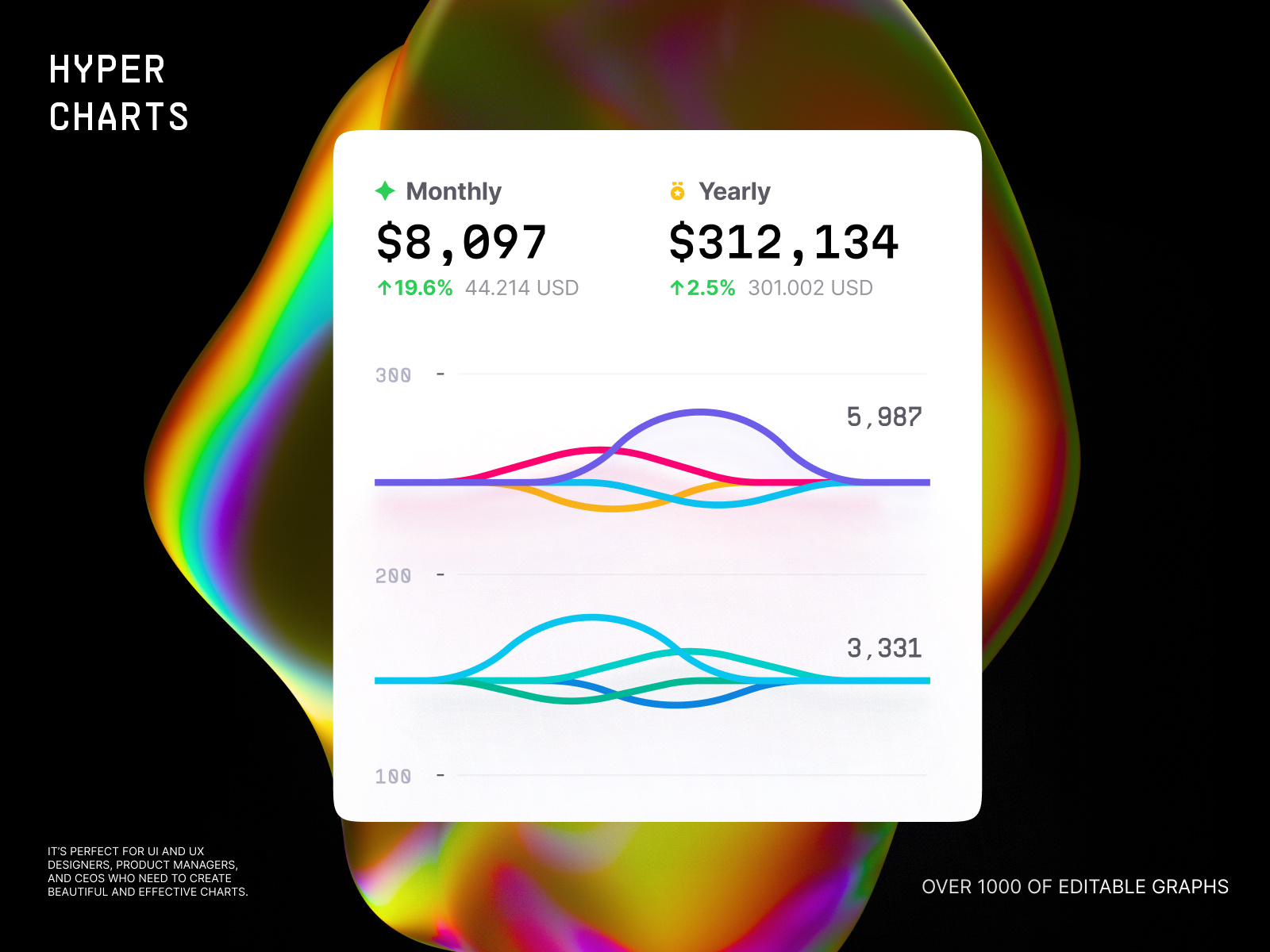 Hyper Charts UI kit by Alien pixels on Dribbble