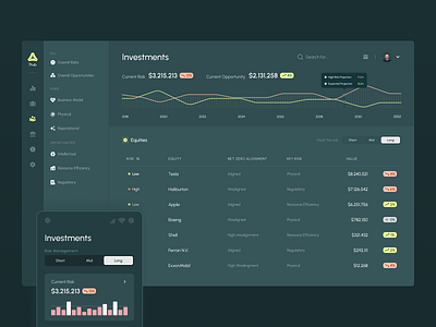 Climate Risks Management Dashboard app charts clean climate dashboard design finances graphs green interface minimal risks saas stats table ui uidesign ux uxdesign web app