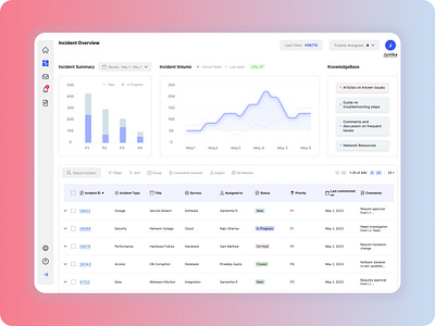 Incident Management -Web app dashboard design ui ux website