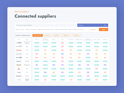 Complex Data Set Table UI board colorful complex data data structure data table data ui features massive minimalism neutral ui structure table table design table ui tabs trendy ui ui ux web design website table