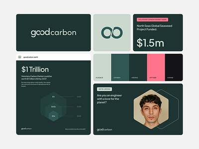 GoodCarbon Brand Guide/Library brand brand guide brand identity brand strategy branding clean color palette earth energy guidebook kylinn layout design logo logo design product design startup style guide typography visual identity