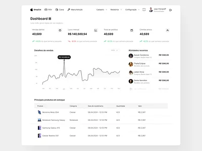 Dashboard clean design dashboard e commerce ui ui ux user interface ux