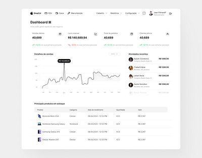 Dashboard clean design dashboard e commerce ui ui ux user interface ux