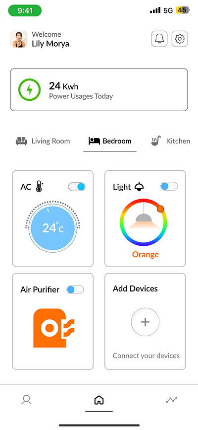 Home Monitoring Dashboard UI design dewang singh ui